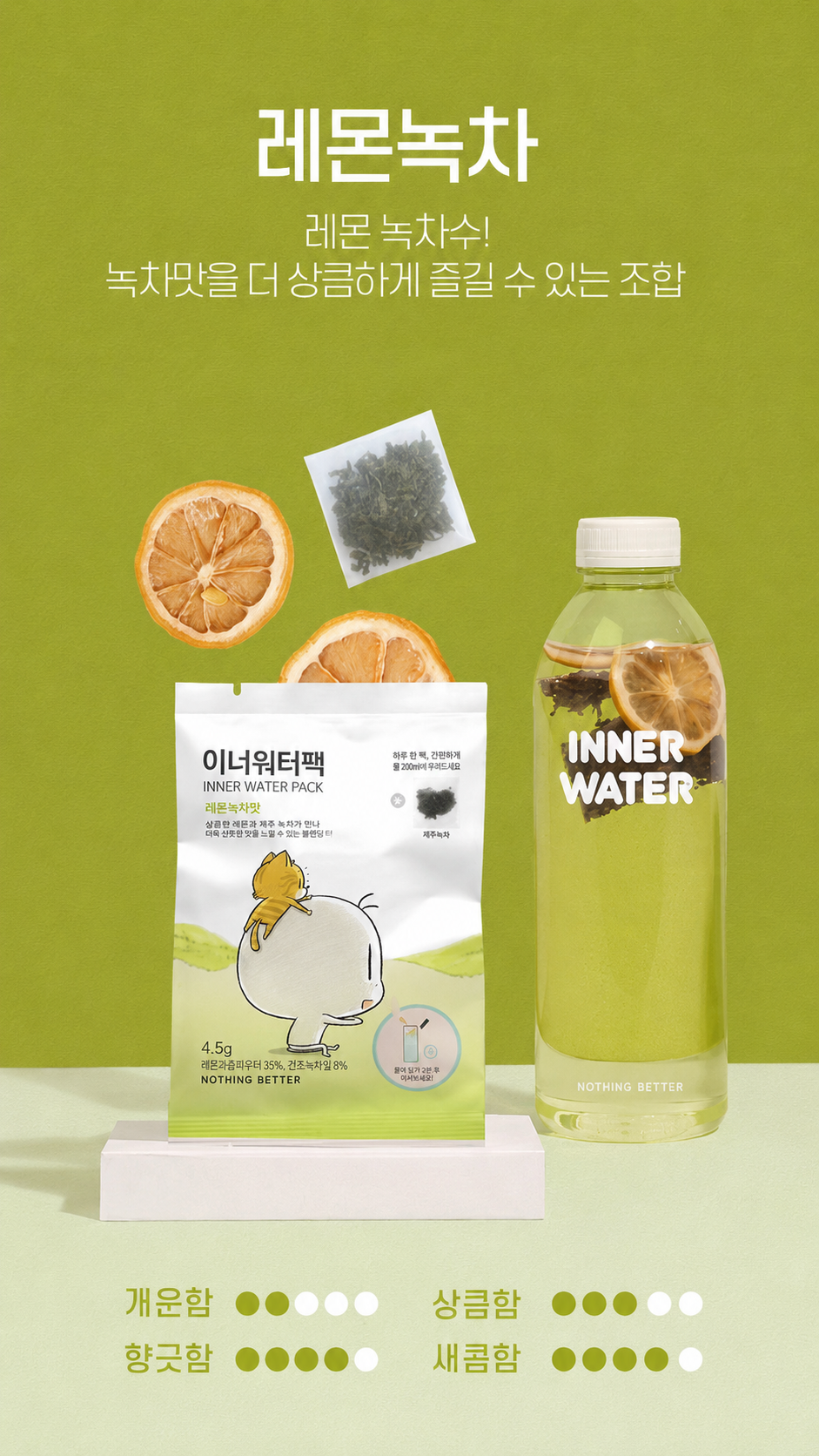 Fit & Consumer Appeal